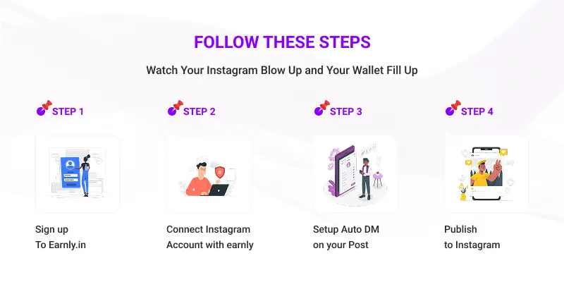Earnly Magic Link Activation Steps