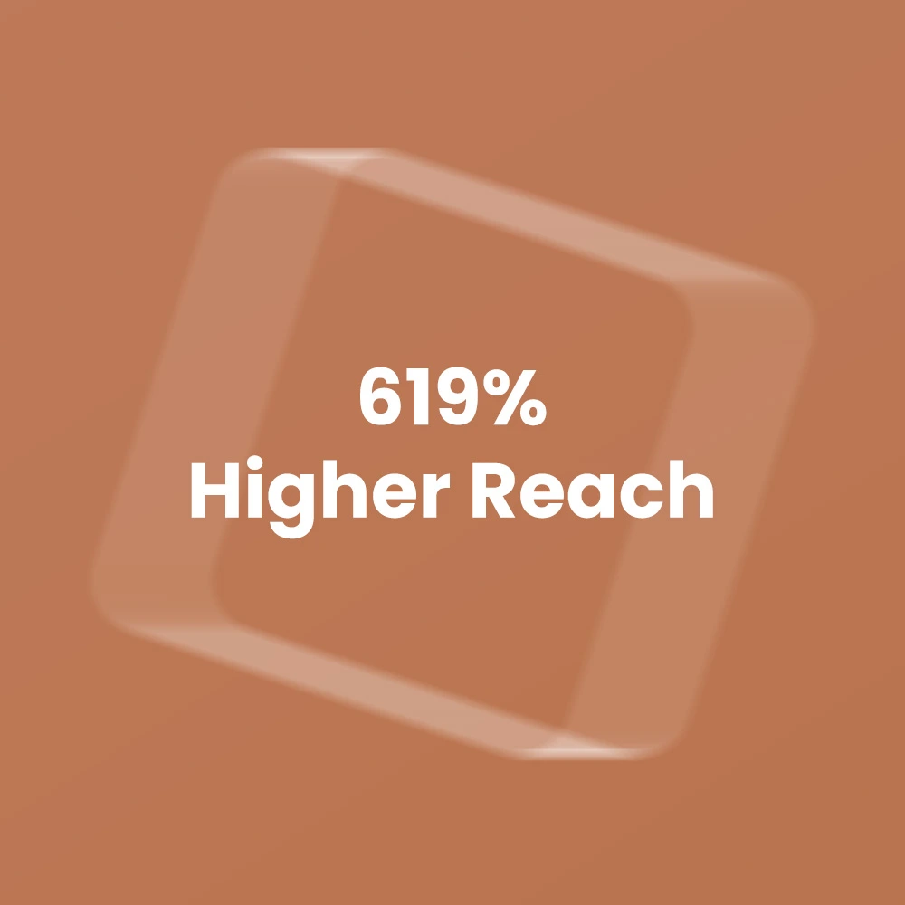 Burger Singh Case Study Result 3 - Campaign Reached Increased by 146%