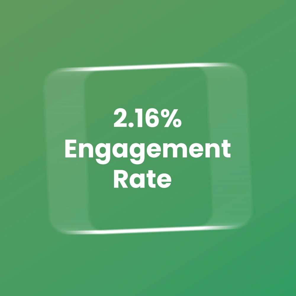 Burger Singh Case Study Result 2 - Engagement Rate increased by 116%
