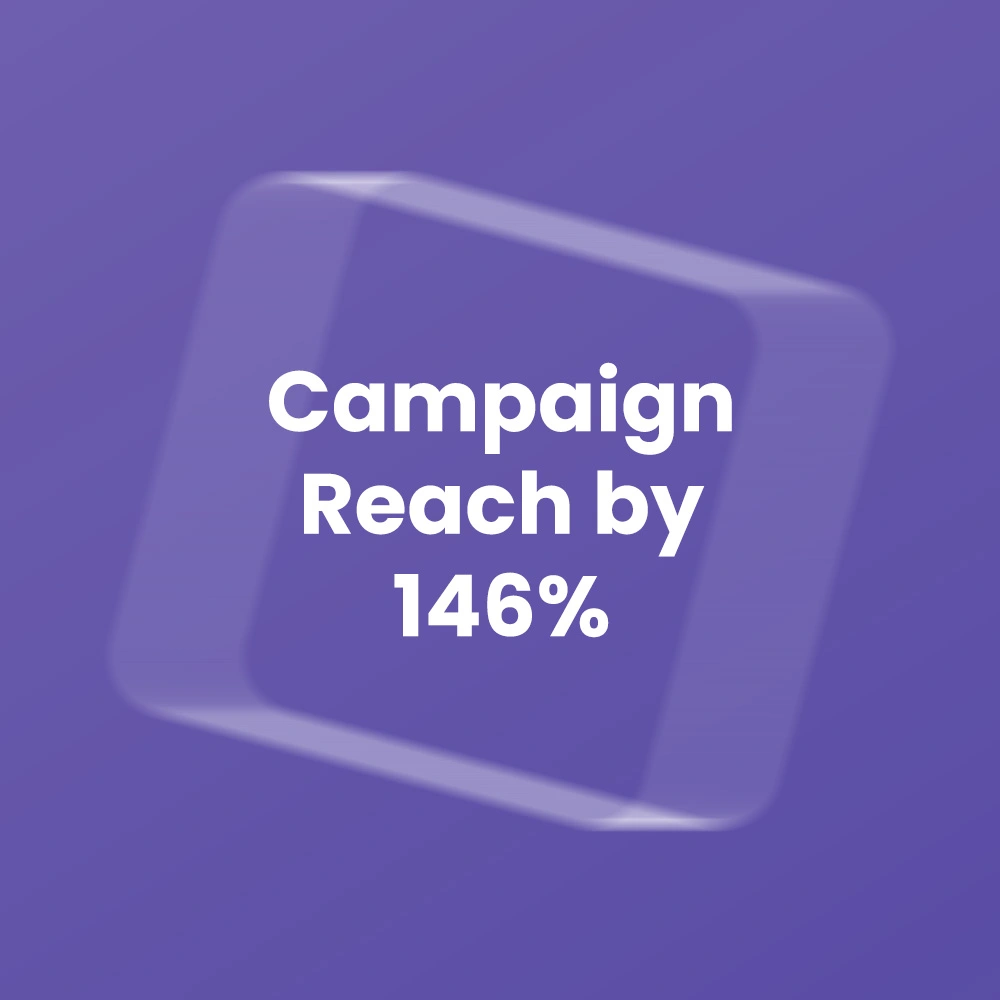 Burger Singh Case Study Result 3 - Campaign Reached Increased by 146%