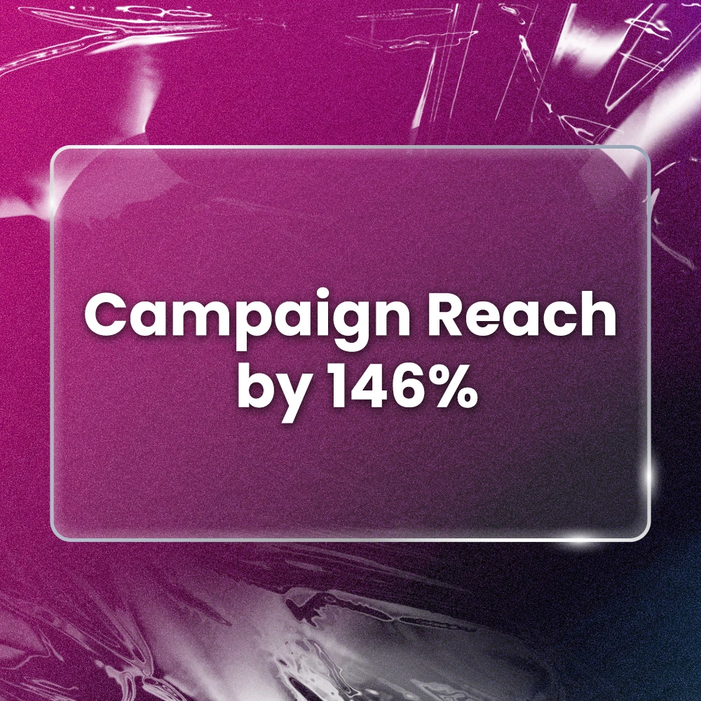 Burger Singh Case Study Result 3 - Campaign Reached Increased by 146%