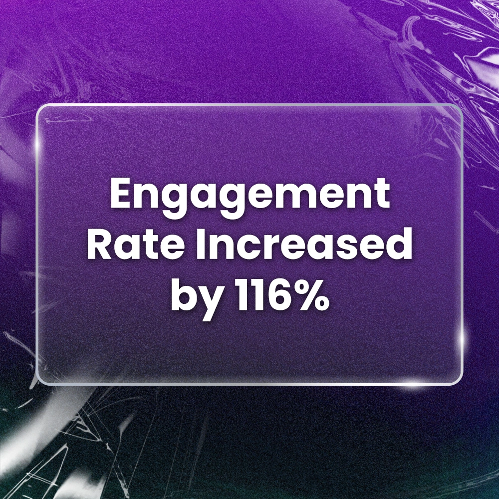Burger Singh Case Study Result 2 - Engagement Rate increased by 116%