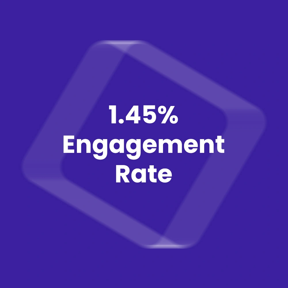 Burger Singh Case Study Result 2 - Engagement Rate increased by 116%