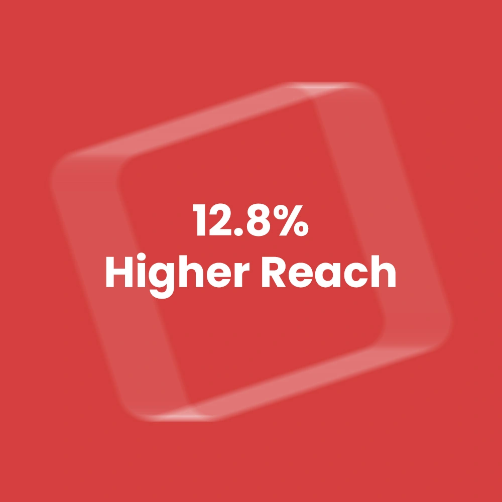 Burger Singh Case Study Result 3 - Campaign Reached Increased by 146%