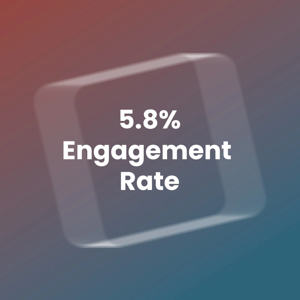 Burger Singh Case Study Result 2 - Engagement Rate increased by 116%