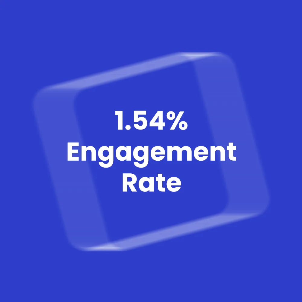 Burger Singh Case Study Result 2 - Engagement Rate increased by 116%